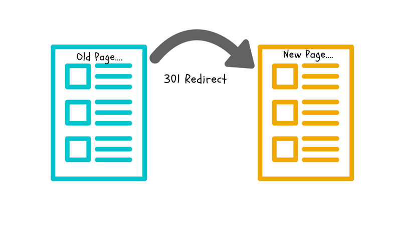 Redirect Site Using HTAccess