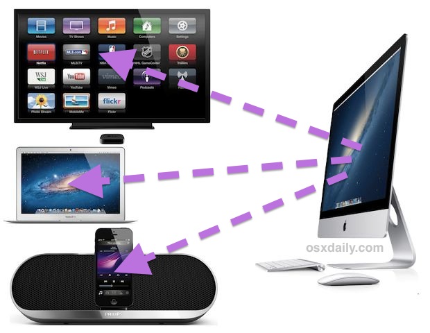 itunes music stored on pc to receiver
