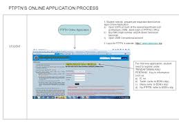 How To Contact PTPTN Via Online Or Phone Guide - Compsmag