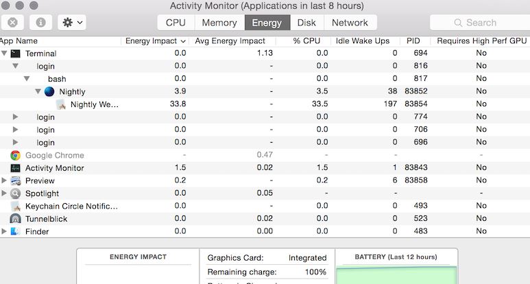 Use Activ­i­ty Mon­i­tor on Mac