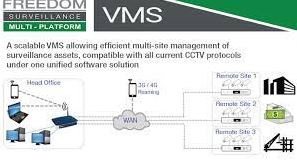 Best IP Camera Software 