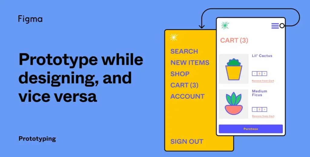 Best UI Prototyping Tools