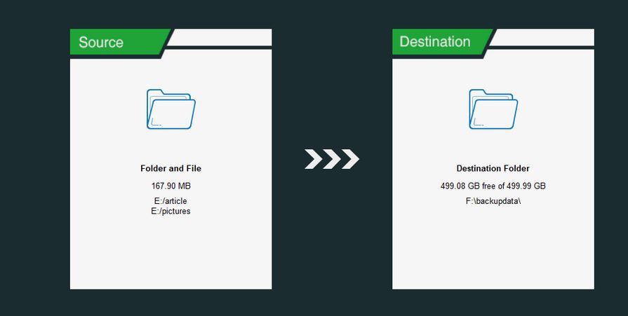 Best Disk2vhd Alternatives