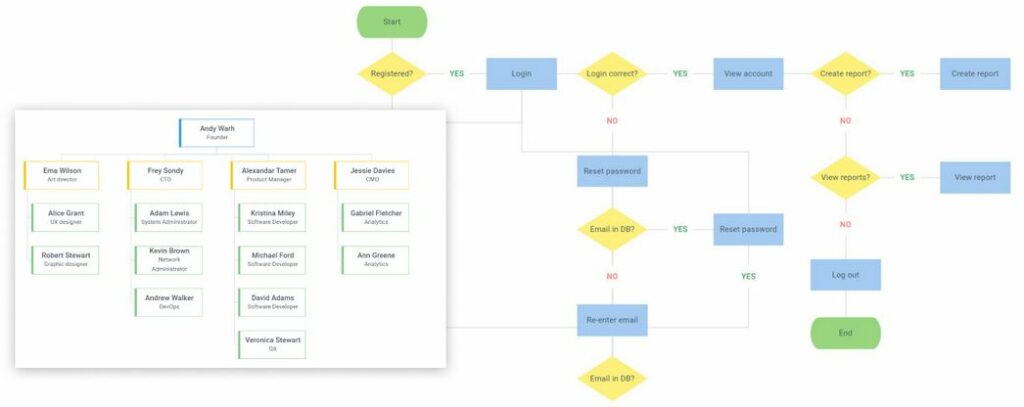 Best mxGraph Alternatives
