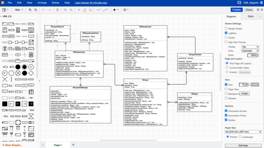 Best Structurizr Alternatives