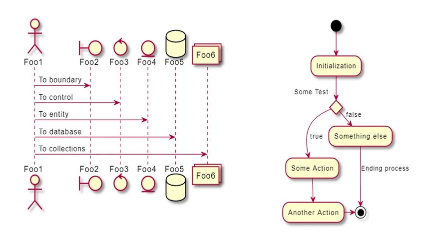 Best Structurizr Alternatives