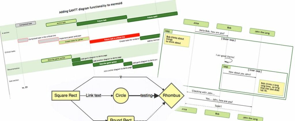 Best MathJax Alternatives