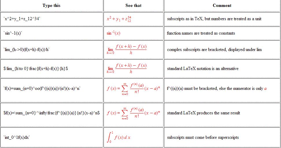 Best MathJax Alternatives