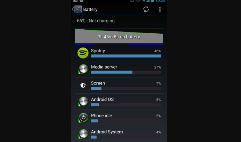 Fix: 'Spotify Draining Phone Battery' issue
