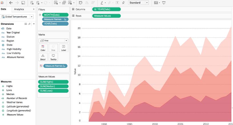 Tableau vs Domo