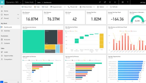 Microsoft Dynamics 365 vs Netsuite