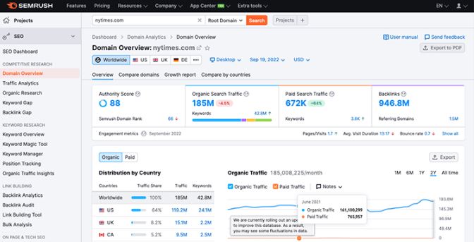 SEMrush vs Ahrefs