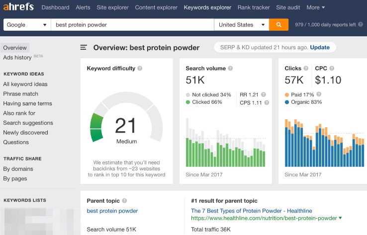 SEMrush vs Ahrefs
