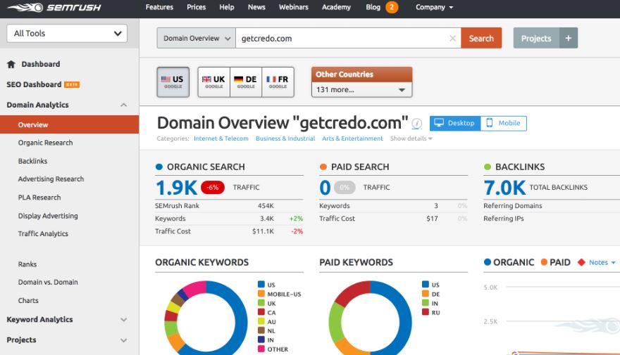 SEMrush vs Ahrefs