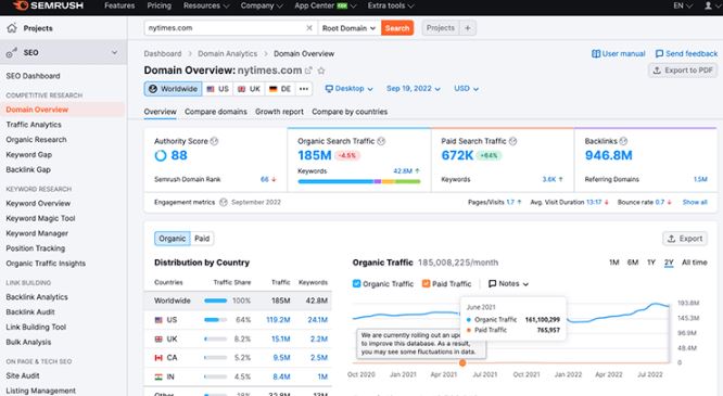 Spyfu vs Semrush