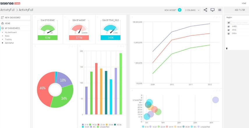 Qlik Sense vs Sisense