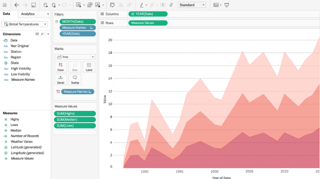 Tableau vs Minitab 
