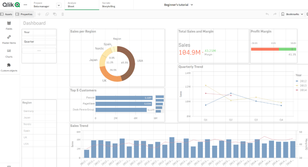 Tableau vs Qlik Sense