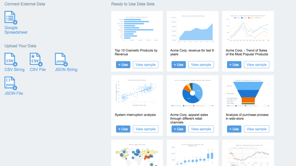 AnyChart vs Chart.js