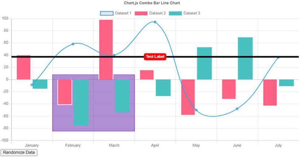 AnyChart vs Chart.js
