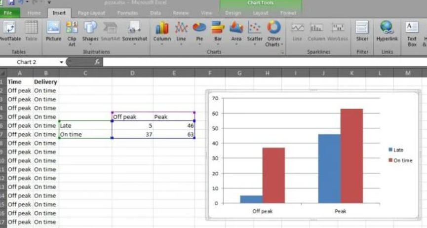 Tableau vs Minitab