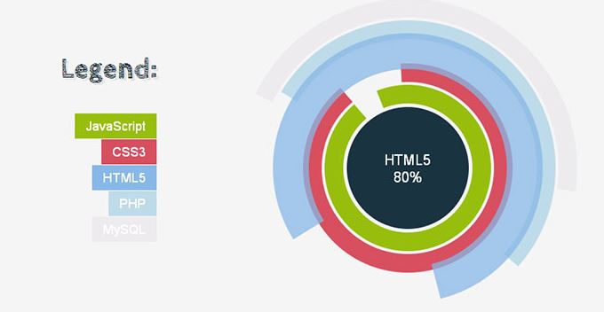 Best FabricJS Alternatives