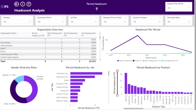 IFS Cloud review