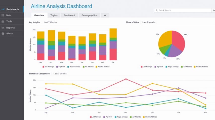 Brandwatch vs Sprinklr