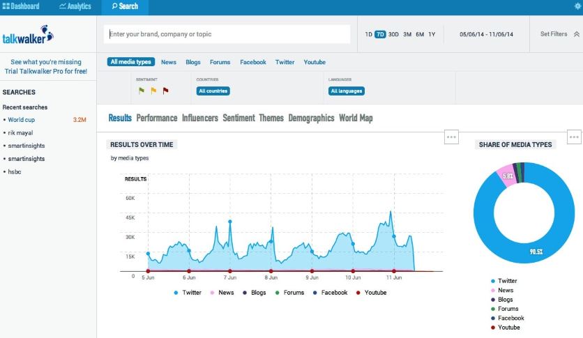 Talkwalker vs Meltwater