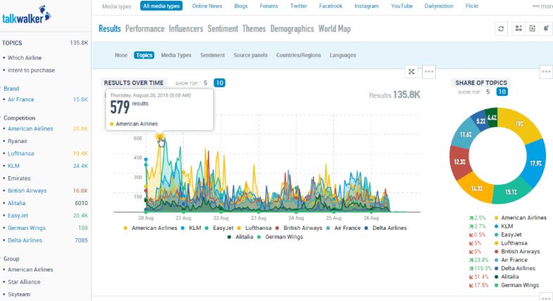 Talkwalker vs Meltwater