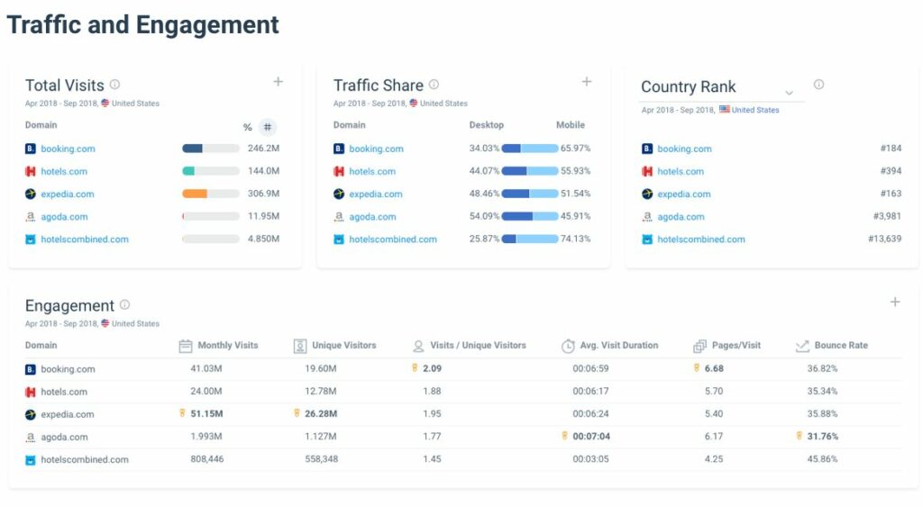 SimilarWeb vs Semrush