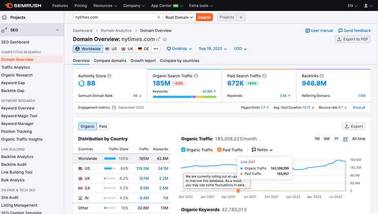 Semrush vs Ubersuggest