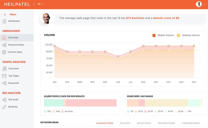 Semrush vs Ubersuggest