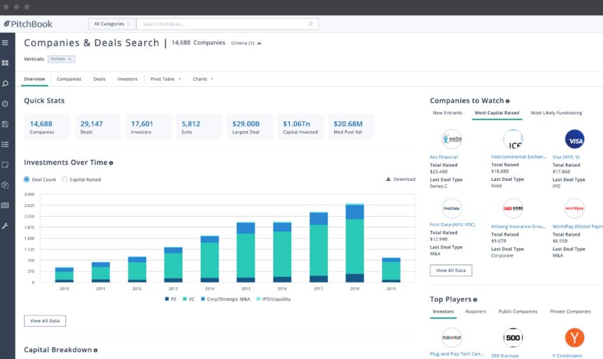 Pitchbook vs Crunchbase