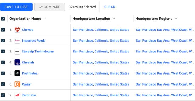 Pitchbook vs Crunchbase