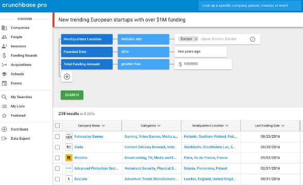 Pitchbook vs Crunchbase
