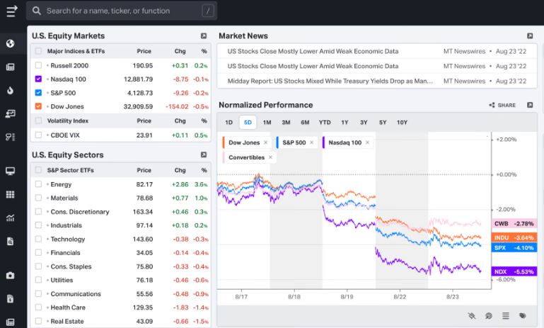 Finviz vs Tradingview