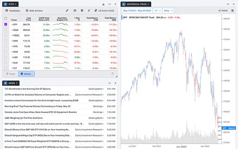 Finviz vs Tradingview