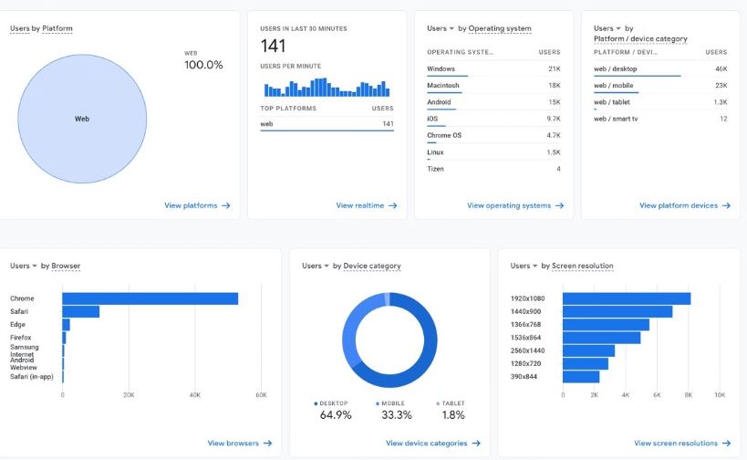 Google analytics vs Prometheus