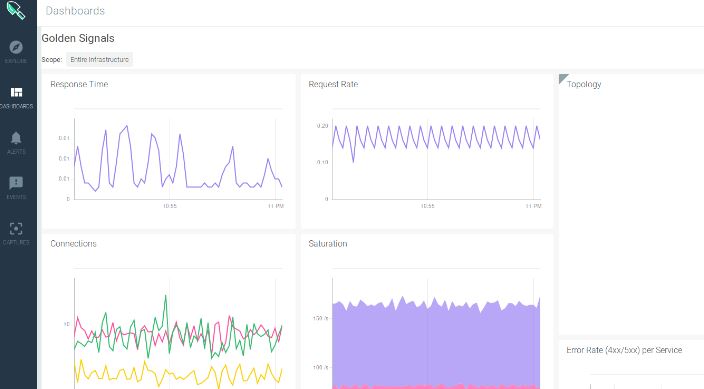 Google analytics vs Prometheus