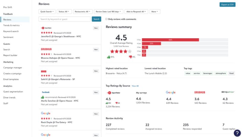 Yelp vs Opentable