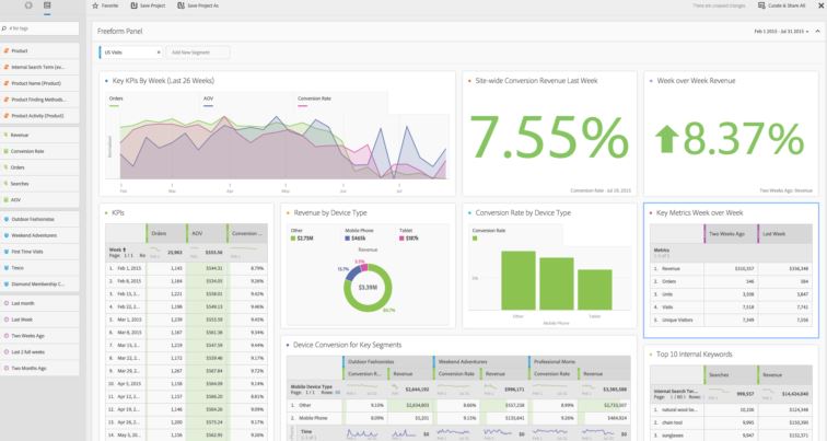 Adobe Analytics vs Tableau