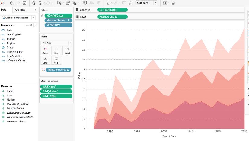 Adobe Analytics vs Tableau