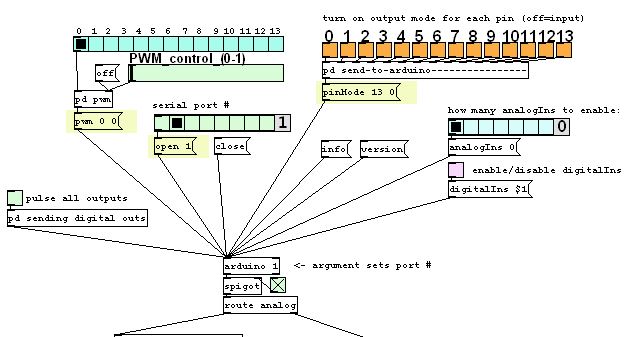 Pure Data vs Max