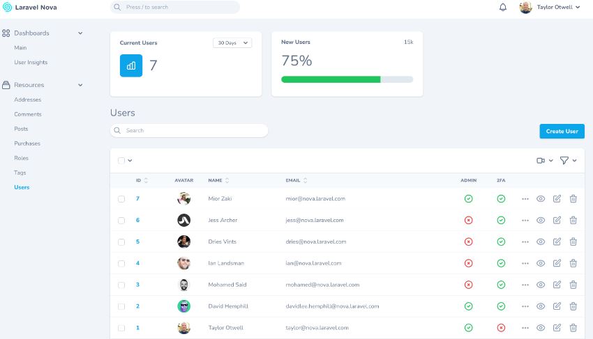 Laravel vs Node Js
