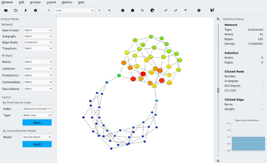 Socnetv vs Gephi