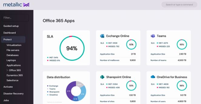 Veeam vs Commvault