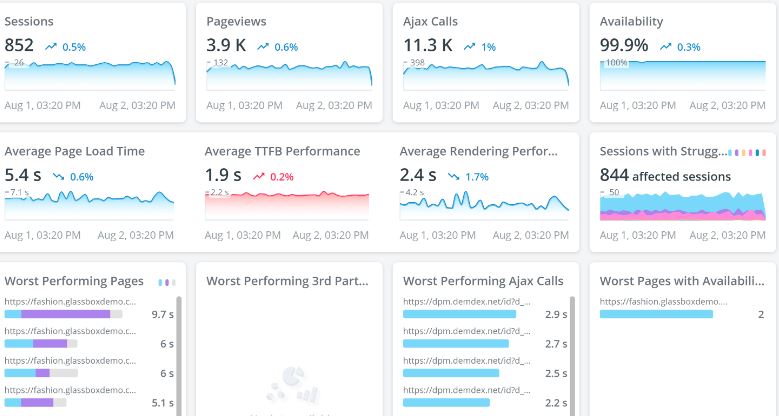Glassbox vs Contentsquare