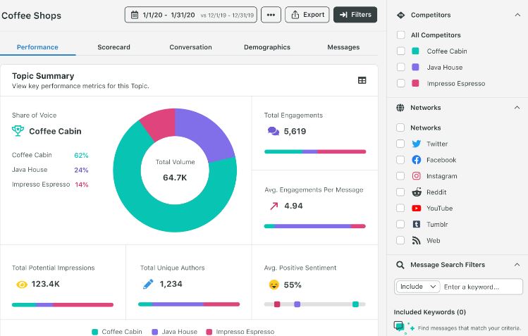 Sprout Social vs Meltwater