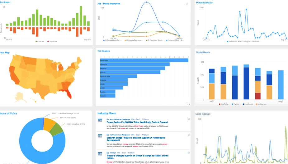 Sprout Social vs Meltwater